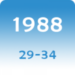 1988-2